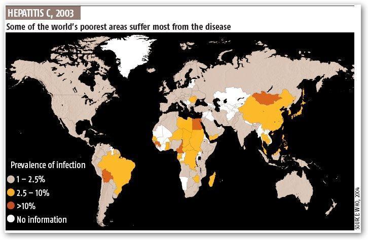 Hepatitis C