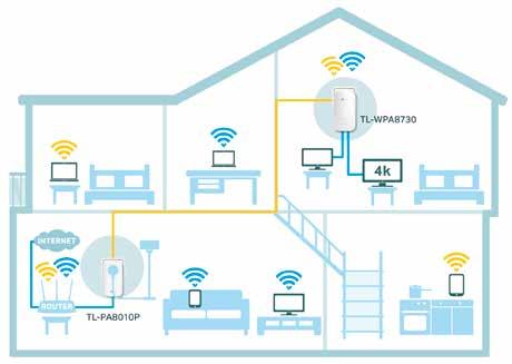 biztosít asztali számítógépekhez, intelligens Szabadalmaztatott energiatakarékos mód, automatikusan csökkenti az áramfogyasztást A TpPLC Utility Egyszerűvé teszi a hálózat testreszabását és kezelését