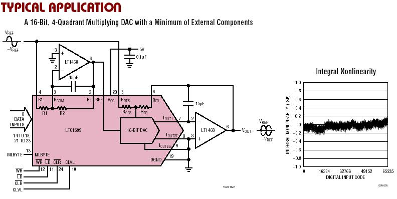 54 ADATKONVERTEREK : LTC599 -byte parallel iput, low glitch 6-bit Multiplyig DAC O-chip 4-Quadrat reitor Aychroou clear pi reet to Zero cale or Mid-cale