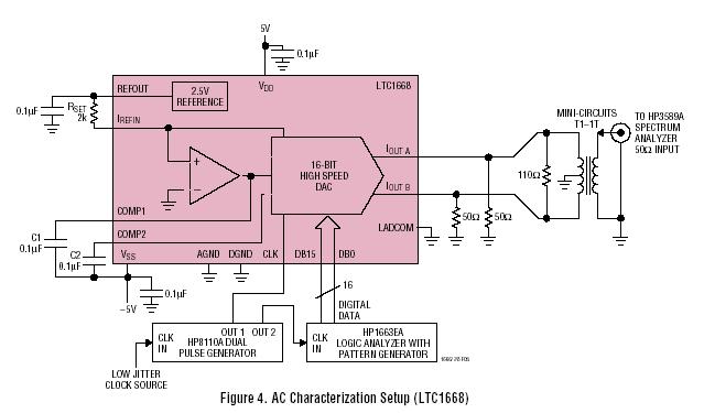 Tet your EQ (Egieerig Quotiet) 55 : LTC668 6-bit,
