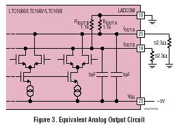 thi-film reitor High pectral purity: 87dB SFDR at