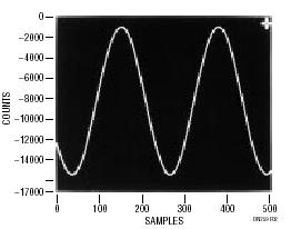 Tet your EQ (Egieerig Quotiet) 65 The ue of a aalog filter after the DAC may eem old fahioed, but the filter characteritic available from ceramic reoator, active filter or tued LC filter may be hard