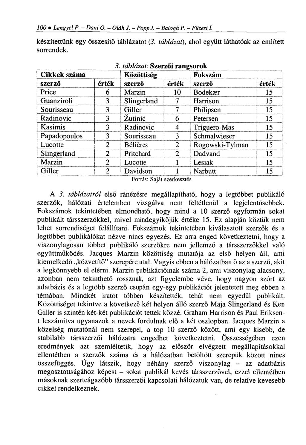 100 Lengyel P. - Dani O. - Oláh J. - Popp J. - Balogh P. - Füzesi 1. készítettünk egy összesítő táblázatot (3. táblázat), ahol együtt láthatóak az említett sorrendek. i 3.