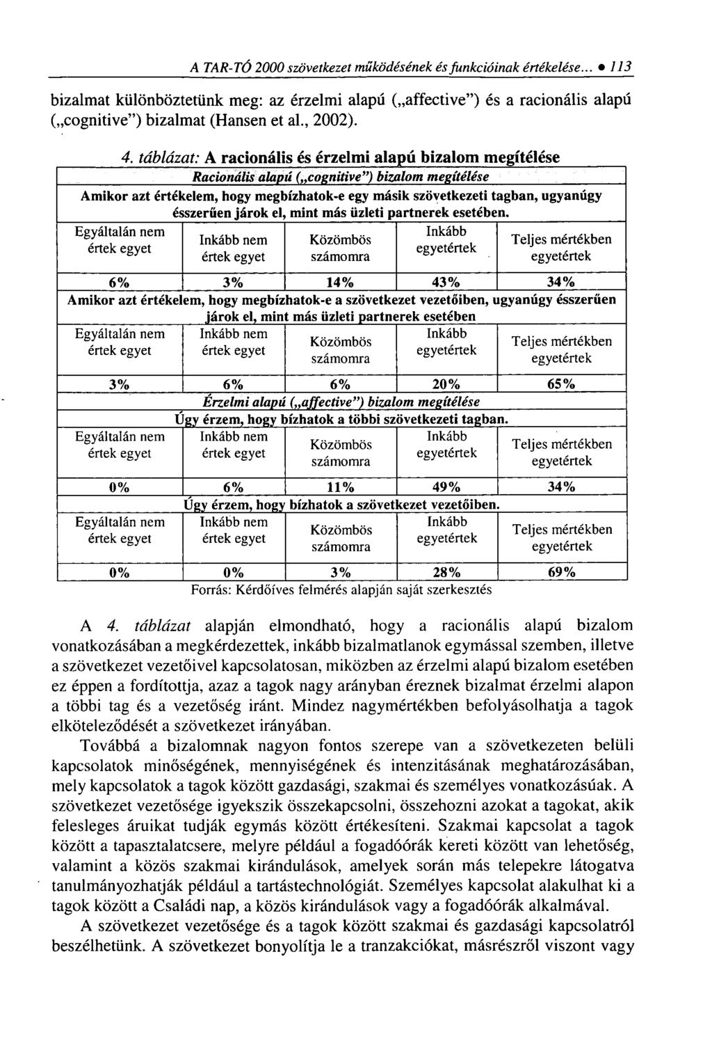 A TAR-TÓ 2000 szövetkezet működésének és funkcióinak értékelése... 113 bizalmat különböztetünk meg: az érzelmi alapú ( affective ) és a racionális alapú ( cognitive ) bizalmat (Hansen et al., 2002).