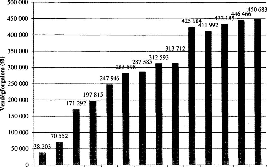 28 Kis K. - Förgeteg L. 9.
