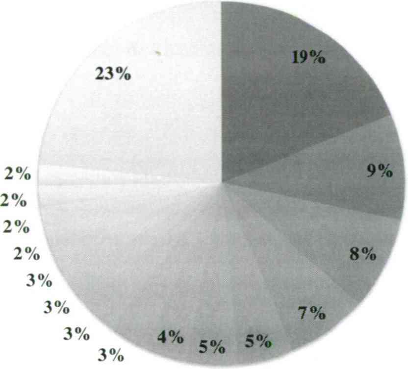 96 Lengyel P. - Dani O. - Oláh J. - Popp J. - Balogh P. - Füzesi /. 3.