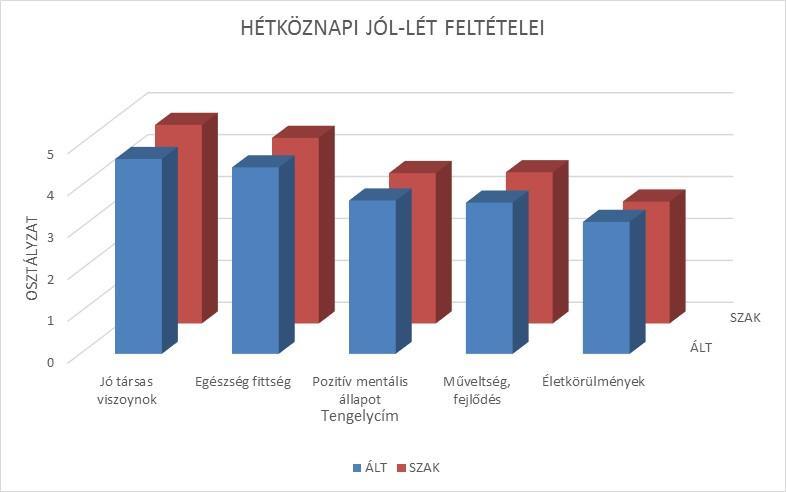 12. ábra, Az 1. illetve 2.