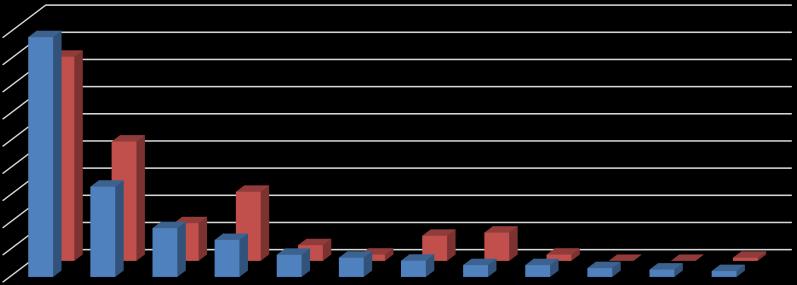 % % passzív tevékenységekbe), de ennek ellenére világosan látszik, hogy a jóllét és a jó közérzet fogalomtára, illetve a konkrét tevékenységek tervezése