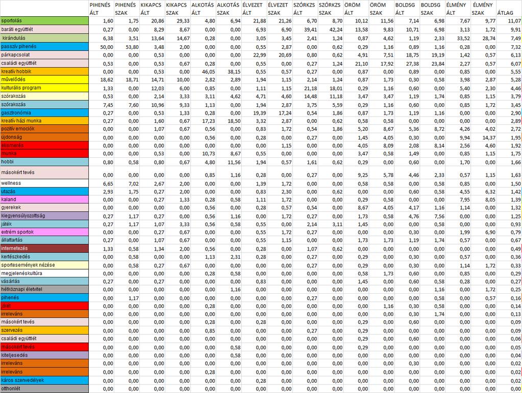35 dohányzás, ivás káros szenvedélyek 36 boldogság nem létezik, csak boldog pillanatok 37 önkéntes munka másokért tevés 38 extrém sportok kipróbálása extrém sportok 39 pihenés pihenés 40 rendezvény