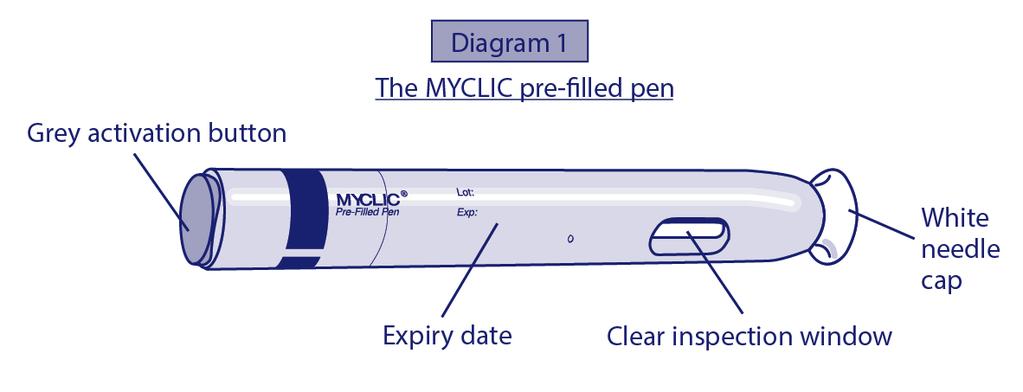 1. kép Szürke színű aktiváló gomb A MYCLIC előretöltött injekciós toll Fehér színű tűvédő kupak Lejárati dátum Átlátszó ellenőrző ablak 1. lépés: Előkészületek az Enbrel injekció beadásához 1.