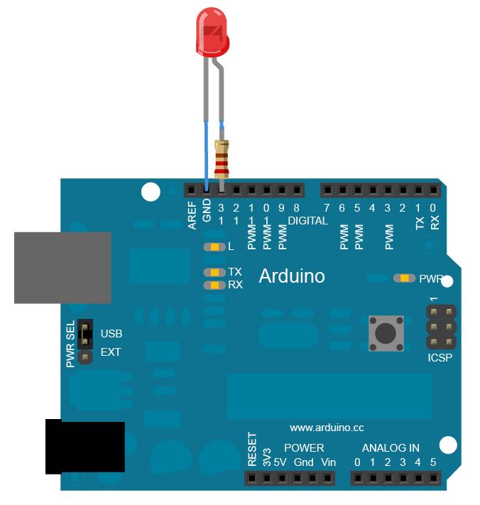 Digitális kimeneti perifériák Példa: LED villogtatás (Nem Arduino ADK, de ugyanaz az elv) Alkatrész: LED, 220 Ohmos ellenállás LED nélkül is megy!