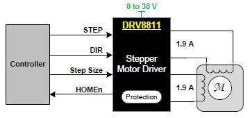 9 A STEP-DIR jellegű interfész Áramszabályozás Programozható áramvisszavezetés