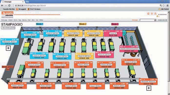 A rögzített adatok automatikusan exportálhatóak. Vegyes Ethernet, RS-485 és GSM modem hálózat, Modbus-RTU és ASCII protokollokkal.