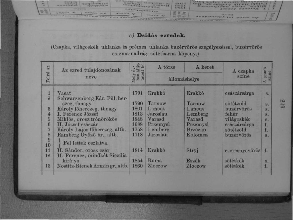 c) Dsidás ezredek. (CzApka, világoskék uhlanka és prémes uhlanka buzérvörös szegélyezéssel, buzérvörös csizma-nadrág, sötétbarna köpeny.) N /ll -o i l Az ezred tulajdonosának -,.