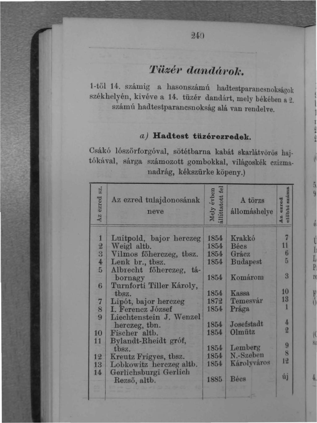 P'Ílzé J1 drt/il(lá/f'o 1.'. t -től 14. számig a hasonszámú hadtestpul'unc. nok ágo] Rzékhelyén, kivéve a 14. tüzér dandárt, me ly békében II ~. számú hac1testparancsnokság alá van rendelve.
