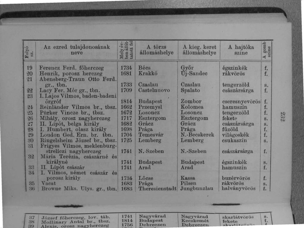 ... ~». ~ '" N, ~ cr. Az ezred tulajdonosának neve 19 Ferencz Ferd. főherczeg ~O Henrik, porosz hel'czeg ~1 Abensberg-Traun Otto Ferd. gr" tbn. 22 Lacy Fer. Mór gr" tbn.