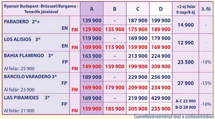 Január Február Március 12 19 26 3 10 14 21 28 4 11 18 25 4 11 18 B B A A A C C C D D D D D D D 4 fős 4 fős Ár tartalmazza: repülőjegyek, transzfer szállás a választott