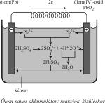Lásd: ólom(ii)-etanoát. ólom-dioxid Lásd ólom(iv)-oxid. ólomglét Lásd: ólom(ii)-oxid.