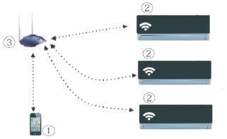 II. DANE TECHNICZNE Model: OSK102 Norma: IEEE 802.11b/g/n Typ anteny: dookólna antena zewnętrzna Częstotliwość: WIFI 2.4G Maksymalna moc transmitowana: maks.