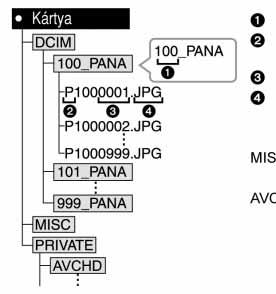 Külsô készülék csatlakoztatása Drag-and-drop (fogd és vidd) módszerrel másolja az adathordozó megfelelô könyvtárából a szükséges állományokat a PC eltérô nevû könyvtárába.