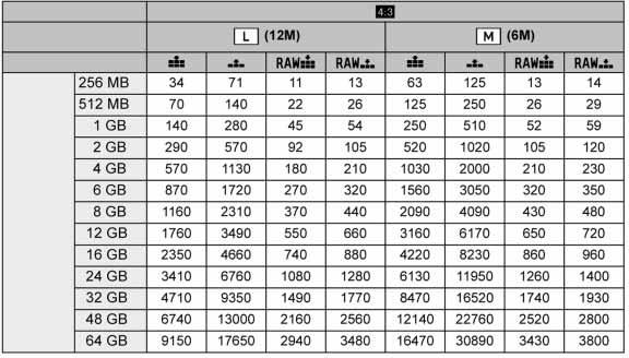 Egyéb tudnivalók Felvehetô képek száma és a rendelkezésre álló felvételi idô A felvehetô képek számát és a rendelkezésre álló felvételi idôt tartalmazó táblázat becslés alapján készült.