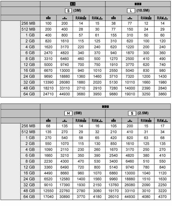 Egyéb tudnivalók Felvehetô képek száma és a rendelkezésre álló felvételi idô