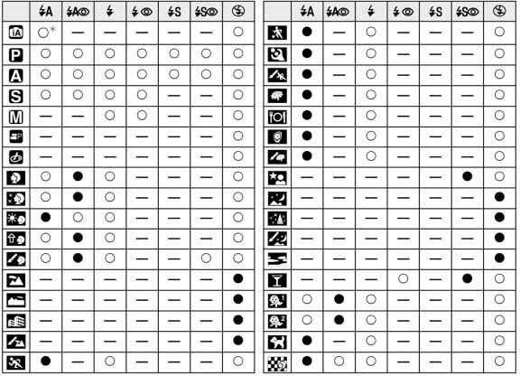 Emelt szintû tudnivalók (Felvétel) Digitális vörösszemhatás-csökkentés Ha a [FELVÉTEL] menü [VSZEM.CSÖKK.] paraméterét (133. o.
