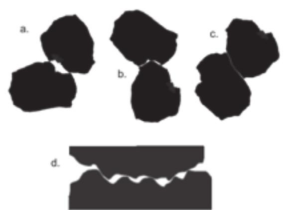 between two plates will be when V(a, d) is minimal. On the other hand, for maximal V(a, d), contact is loose.