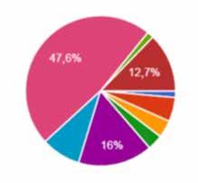 Economic, Entrepreneurial and HR Insights in Professional... 2016 to the majority, although I did not ask leadership and organisation skills here.