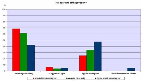 Nagy Orsolya Gyuricza László A 4. és az 5.