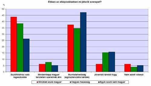 A magyaroknak nem céljuk Magyarországra költözni, de identitásukból fakadóan ragaszkodnak szülőföldjükhöz, Kárpátaljához.
