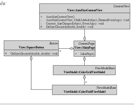 <view:autosizecontentview Grid.Row="3"> <!-- automatikusan méreteződő tartalom --> <controls:flowlistview FlowItemsSource="{Binding Fields}" FlowColumnCount="{Binding ColumnCount}" > <!