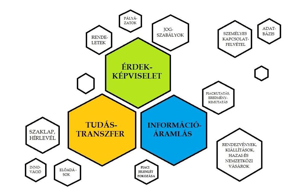 Az Élelmiszeripari