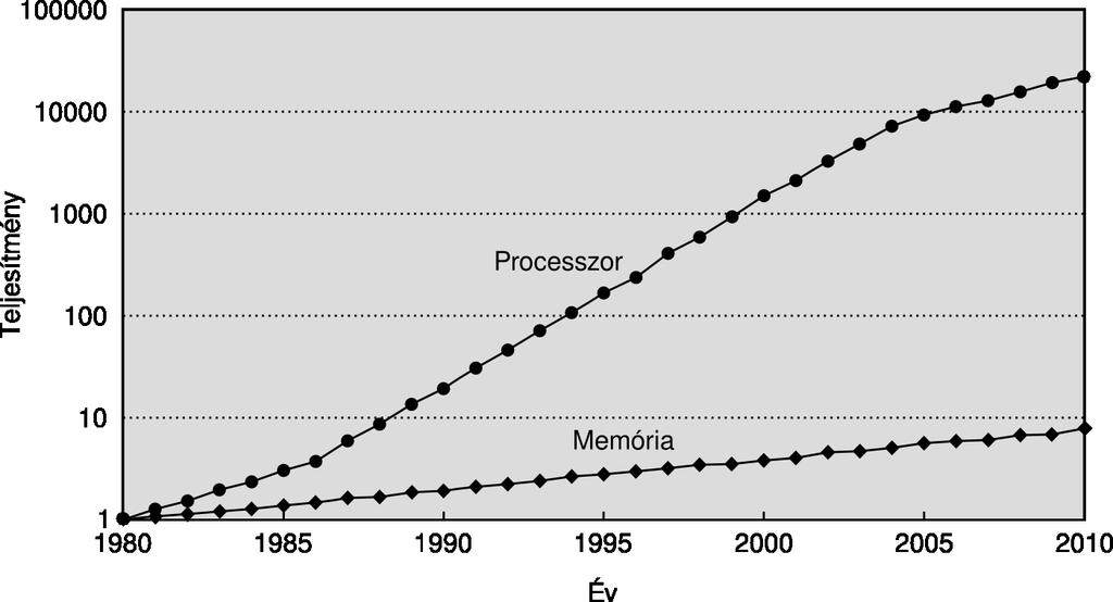 Mit tanulunk a memóriákról?