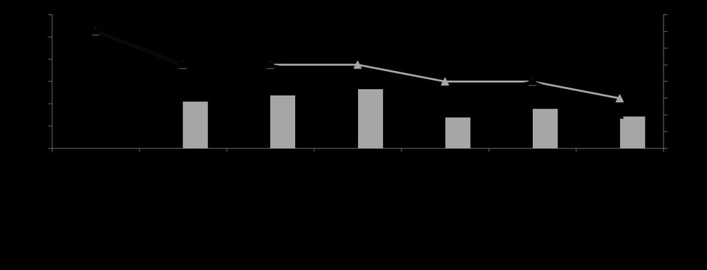 5.3.4 A QS gátlás és biofilm képzés gátlás közti összefüggés vizsgálata Illóolajok hatása előkezeletlen biofilmekre Az 36. ábrán látható, hogy az illóolajok mindegyike szignifikánsan gátolta a C.