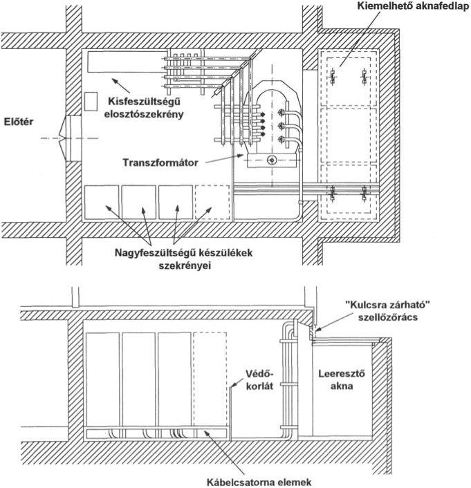 5. ábra: 630 kva-es transzformátorállomás alaprajzi elrendezési lehetőségei (a bejelölt 1400 mm a leeresztő akna kisebb mérete!) 6.