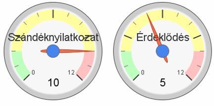 Városfejlesztés Polgáron I. ütem ÉAOP-5.1.1/D-09-1f-2009-0003 Péntek Kálmán egyéni vállalkozó (büfé) A fenti szervezetek felmerülő igénye a tervezett helyiségek többségét lefedi.