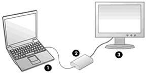 1 Termékjellemzők A HP UHD (ultranagy felbontású) USB grafikus adapter lehetővé teszi, hogy USB 3.0 (vagy USB 2.0) porttal rendelkező számítógéphez LCD monitort csatlakoztasson.