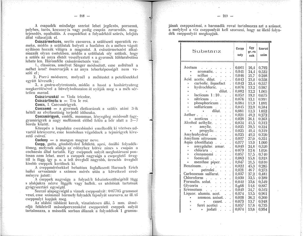 , 0.028-28 - ::\ csar:adék ninőségc szerint ]ehet jcgőczös, pornenü, p~lyhes.! turos.. k_o?sony:ís vagy_ pedig ~snp:ín zavarodás. rncgle.jesedes, opaltsalas.