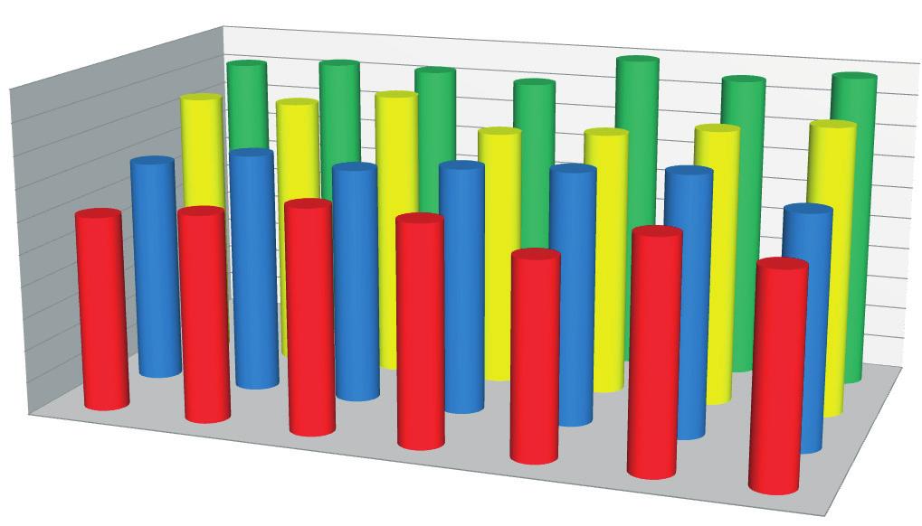 varroda-fűgyűjtő 84% egészséges dolgozók 85% MMK dolgozók 84% BÁB műhely 85% MMK dolgozók 85% Törökszentmiklós 99% egészséges dolgozók 104% MMK dolgozók 93% Kuncsorba 28% egészséges dolgozók 37% MMK