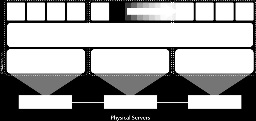 VM/host ~20 ESX metrics/vm