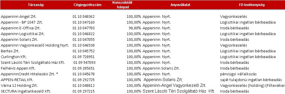 Kockázati tényezők és kezelésük Az MNB által tervezett rossz bank (MARK Zrt.) portfóliójának létrehozása érdemben befolyásolhatja a piacon lévő ingatlanállomány értékesítési paramétereit.