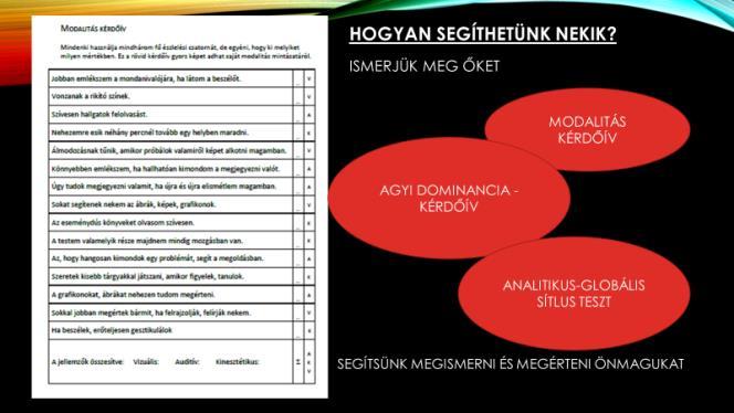Gyarmathy Éva vizsgálatainak elemzése azt mutatja, hogy a Számismétlés altesztben elért alacsony pontszám, különösen, ha fordított számsor ismétlése nagyon gyenge, igen jól jelzi a tanulási zavart.