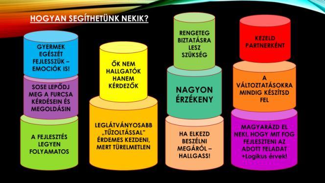 Hasznos tanácsok az esetismertetés alapján,
