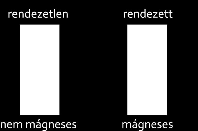 Az acél is mágnessé válik, miközben a mágneses hatását huzamosabb ideig megtartja.