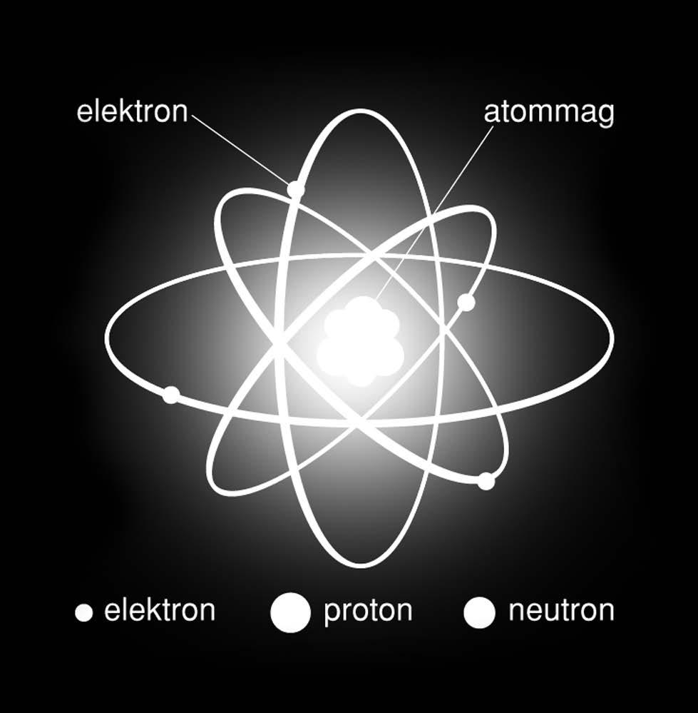 . Az atomok is öszszetettek: pozitív töltésű atommagból és az atommag körül mozgó negatív töltésű elektronokból állnak. Az atommag pozitív töltésű protonokból és semleges neutronokból áll.