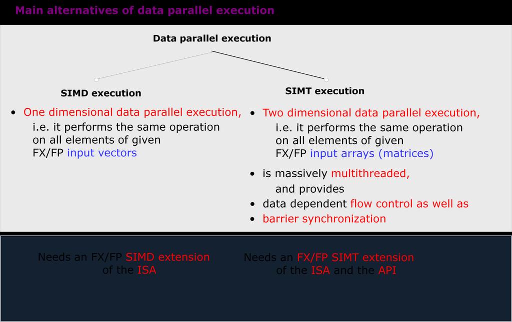 SIMD: Egy utasítással több művelet, egy dimenziós adatpárhuzam.