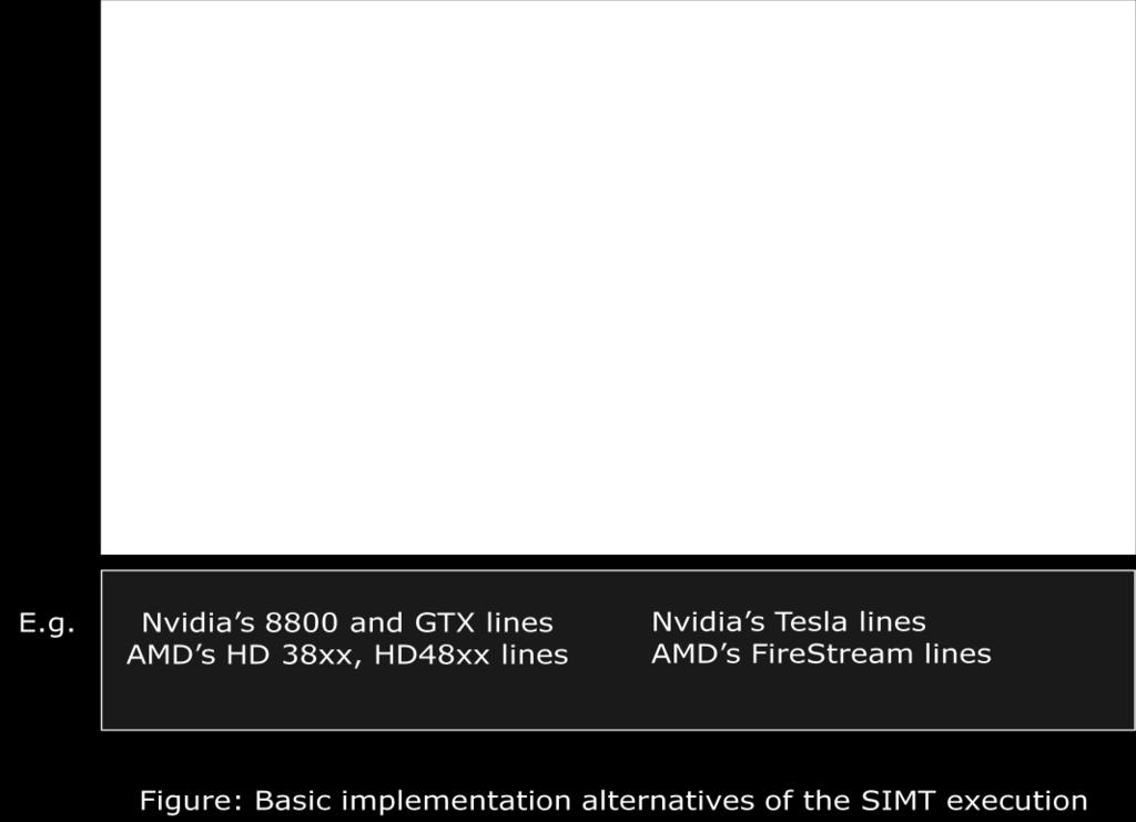 AMD megvásárolta az ATI-t. NVIDIA nem ment bele abba, hogy az Intel része legyen.