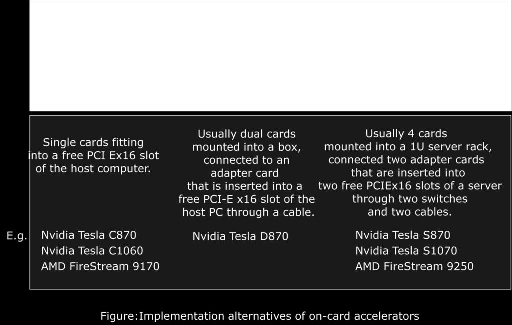 (NVIDIA: C-D-S) Kártya (C): PCI-e x16