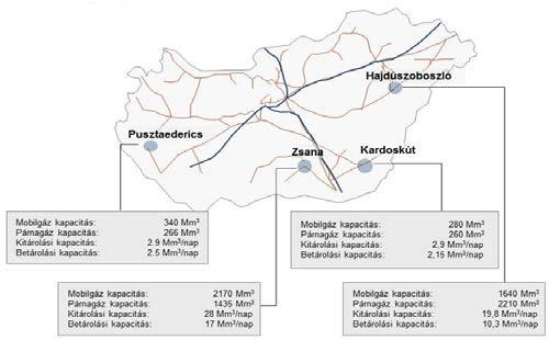 Magyar Földgáztároló Zrt. MMBF Földgáztároló Zrt.